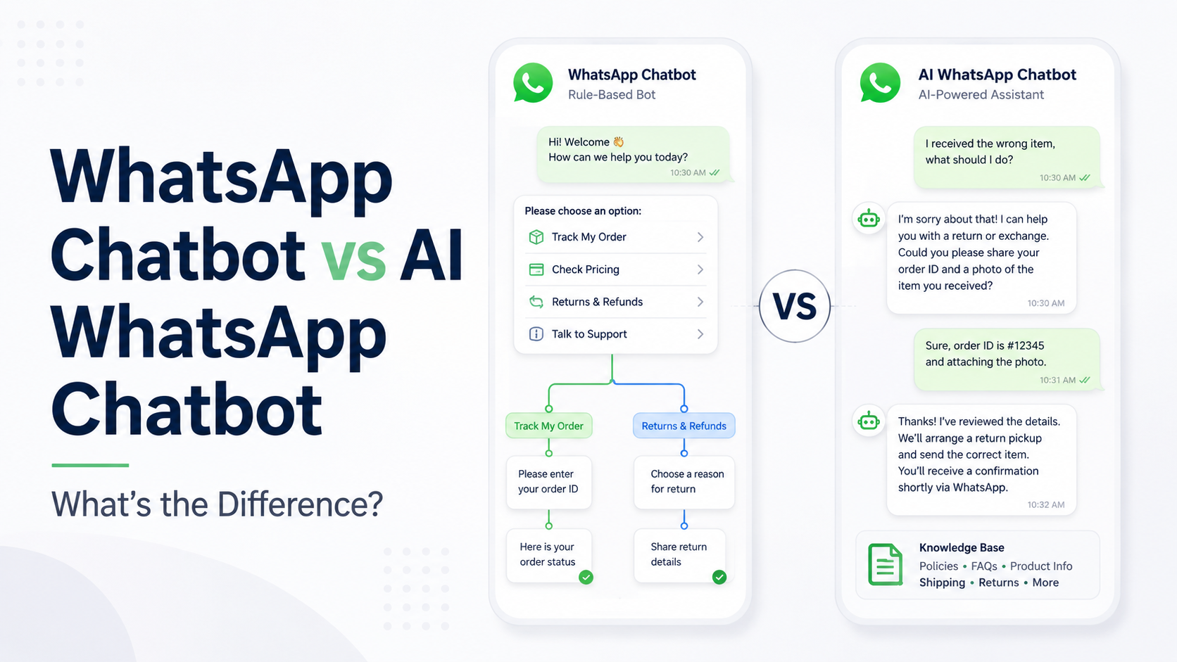 WhatsApp Chatbot vs. AI WhatsApp Chatbot: What’s the Difference?