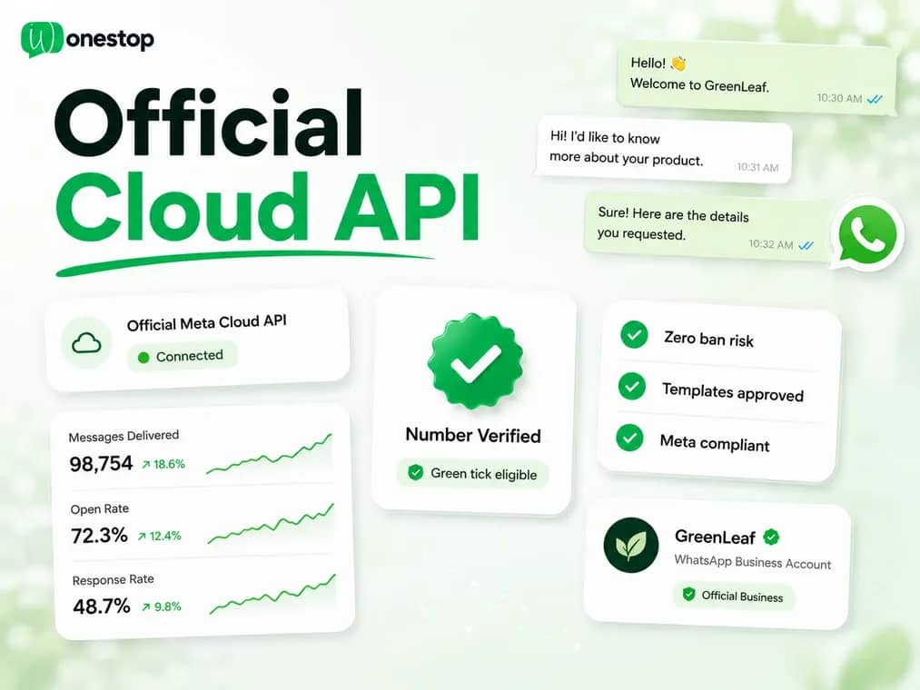 Built on the Official Meta Cloud API