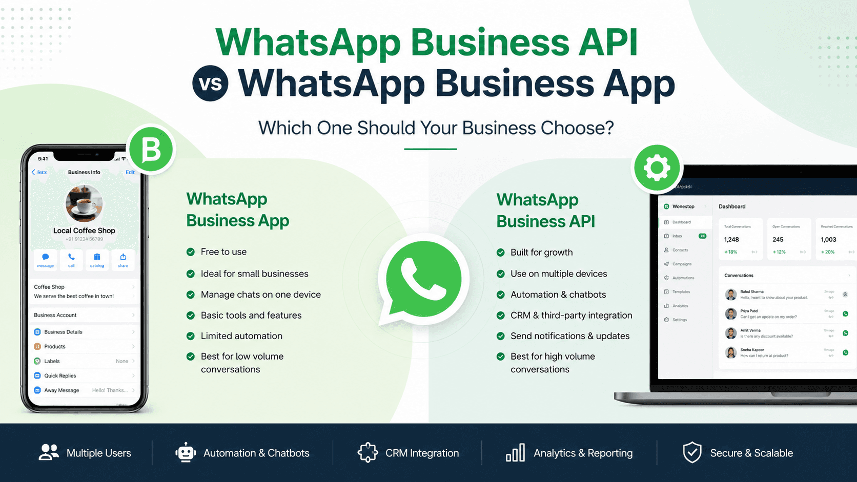 WhatsApp Business API vs WhatsApp Business App: Which One Should Your Business Choose?